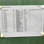 Bestandsaufnahme der FES Fahrräder Bestandsaufnahme der FES Fahrräder